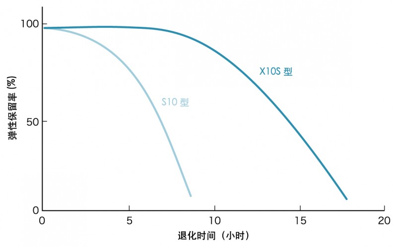 X10S图2