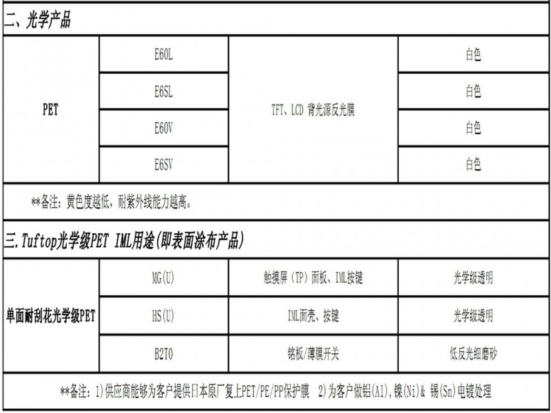 TORAY常用型号2