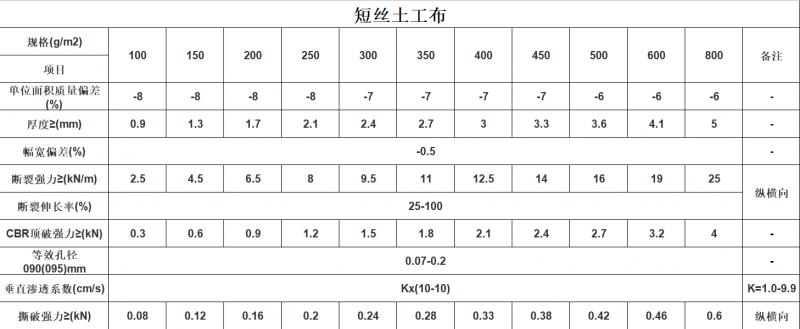 短丝土工布